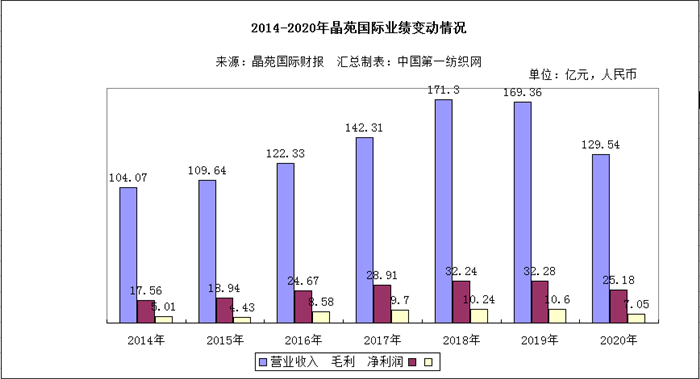 回顾去年疫情爆发的时间节点与全球影响