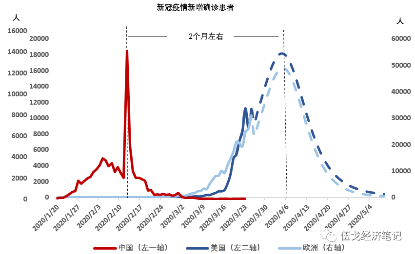 回顾去年疫情解封时间，从封控到重启的历程