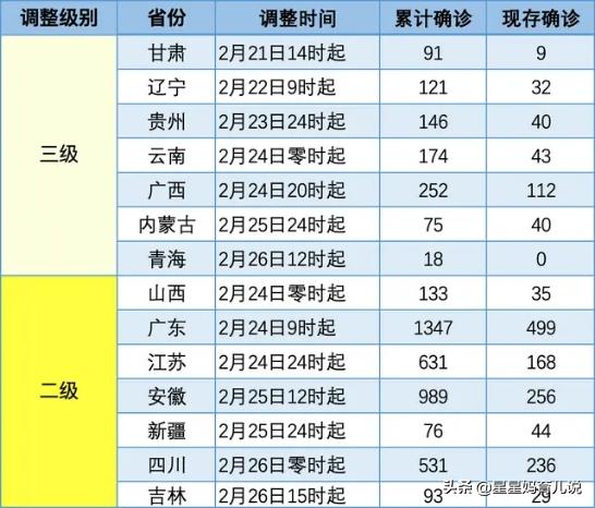 回顾去年疫情解封时间，从封控到重启的历程