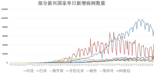 亚洲疫情情况，挑战、应对与未来展望