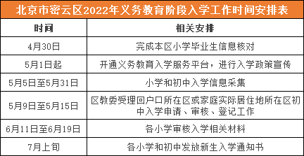 回顾去年疫情放开的时间节点及其影响