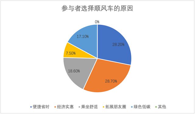 回顾去年疫情放开的时间节点及其影响