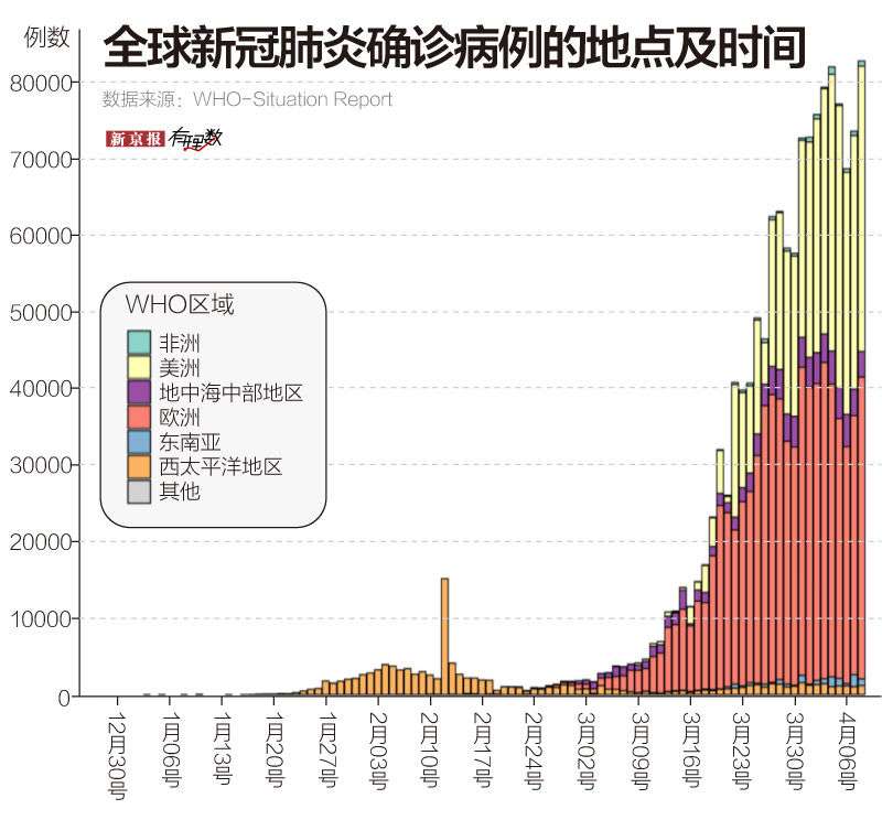 回望2020，新冠疫情何时席卷全球？