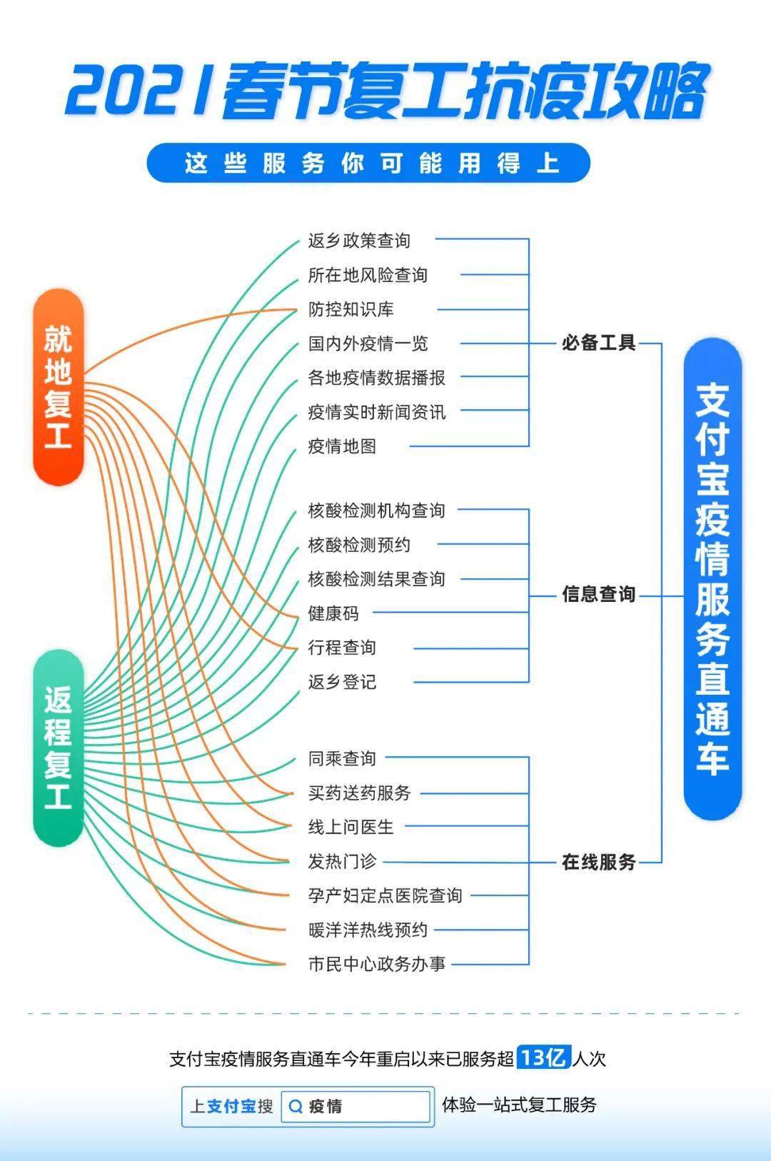 疫情从哪一年开始，哪一年结束？全球抗疫历程回顾与展望