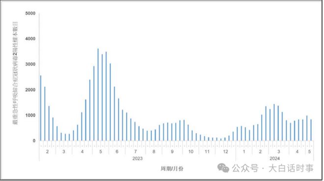 疫情从哪一年开始的到哪一年结束，全球大流行的历史与未来展望