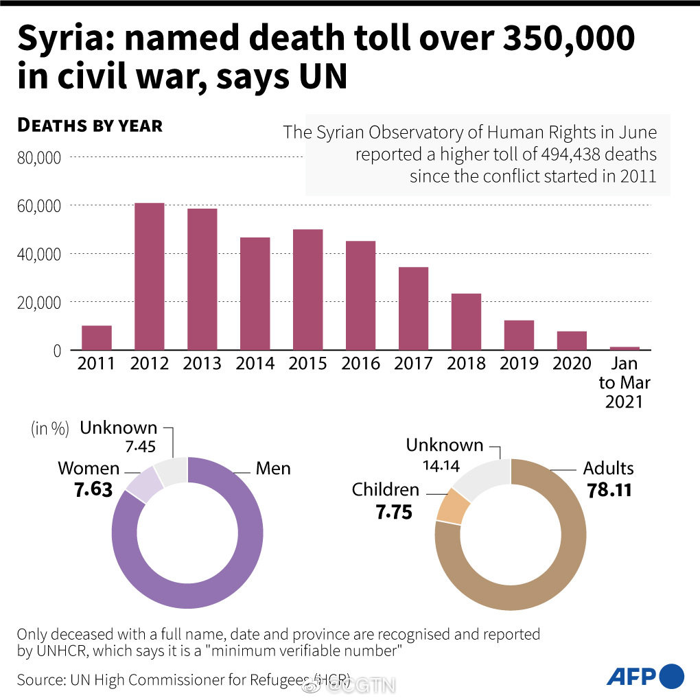 叙利亚疫情死亡人数，一场人道灾难的严峻挑战