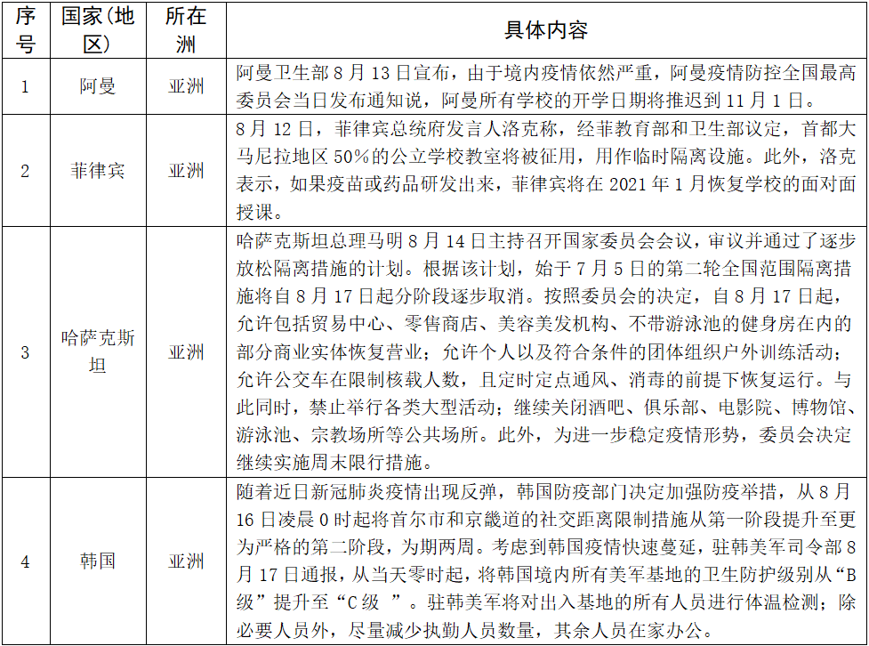 哈萨克斯坦疫情，挑战与应对策略