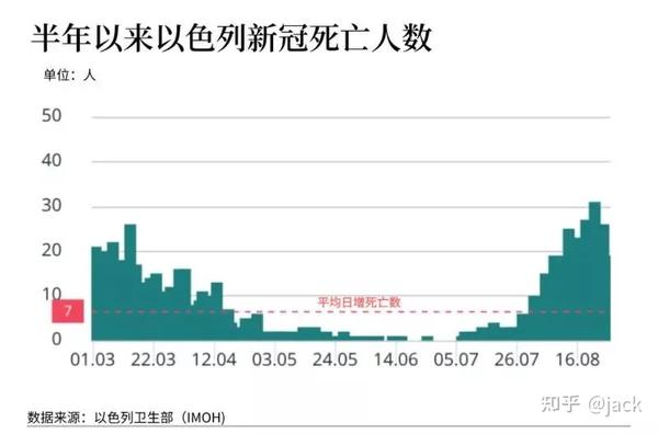 以色列疫情再次爆发，挑战与应对策略