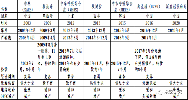 疫情开始的时候是几几年出现的？——回顾全球疫情的历史与启示