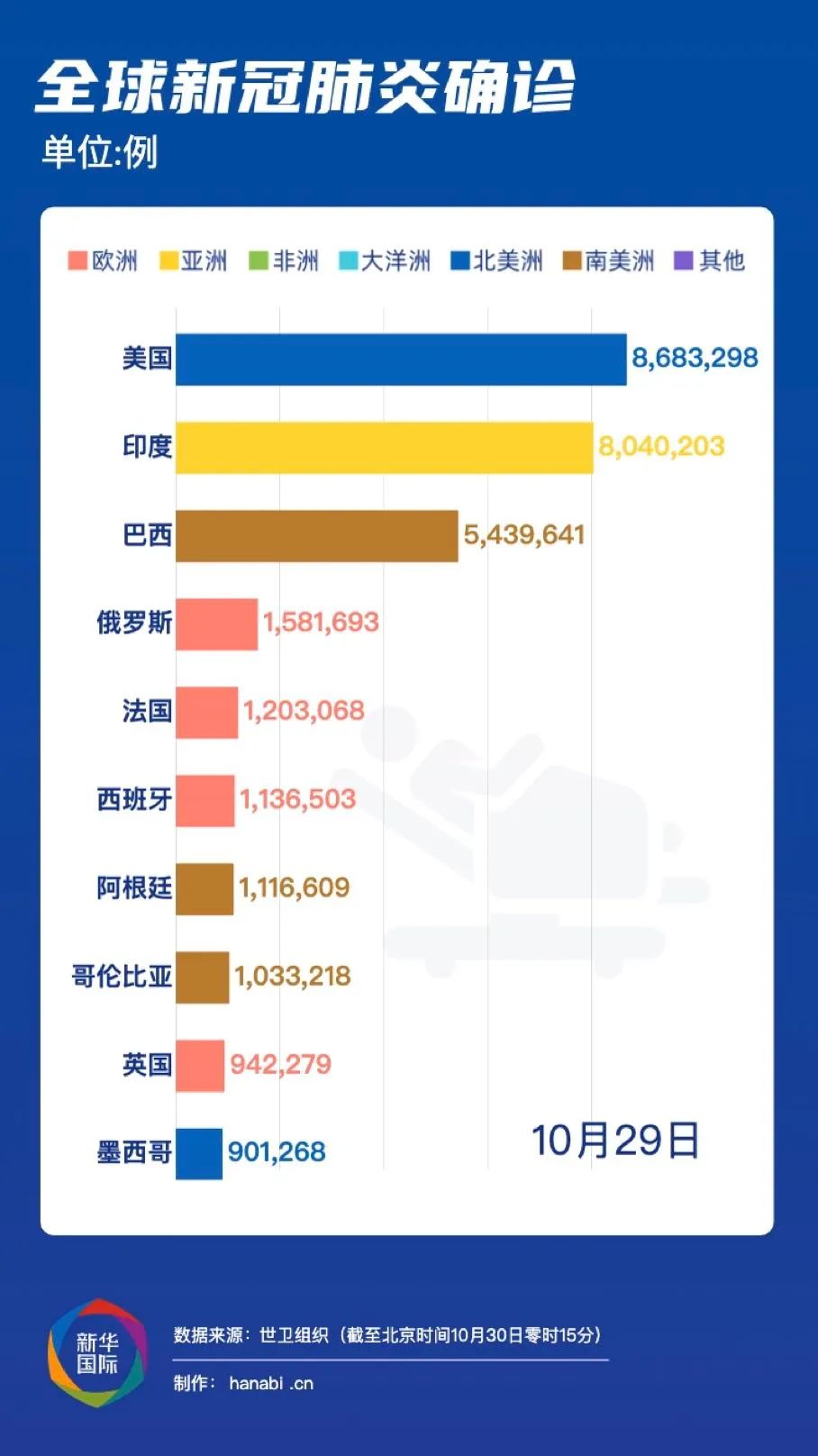 疫情的开始，2019年12月1日，全球命运的转折点