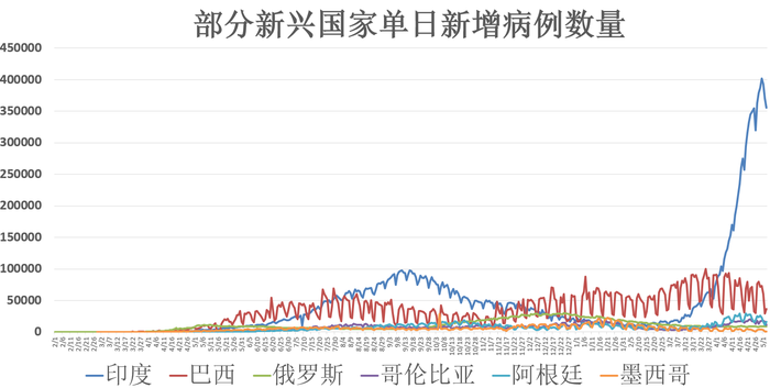 亚洲疫情恶化，格鲁吉亚的困境与原因探析