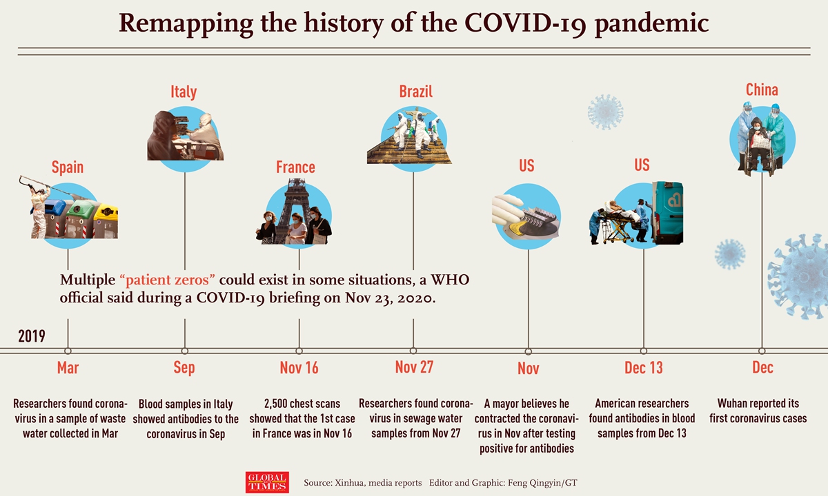 When Will the Pandemic End? Exploring the Uncertain Future of COVID-19