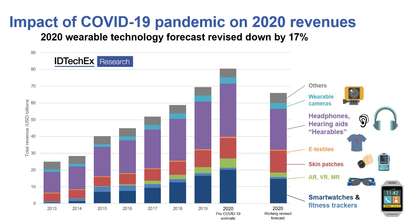 When Will the Pandemic End? Exploring the Uncertain Future of COVID-19