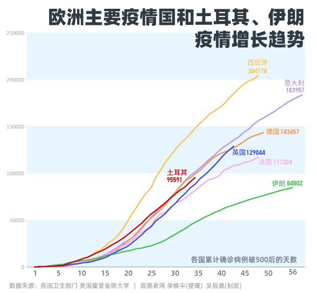 亚洲疫情恶化对土耳其的影响及应对策略