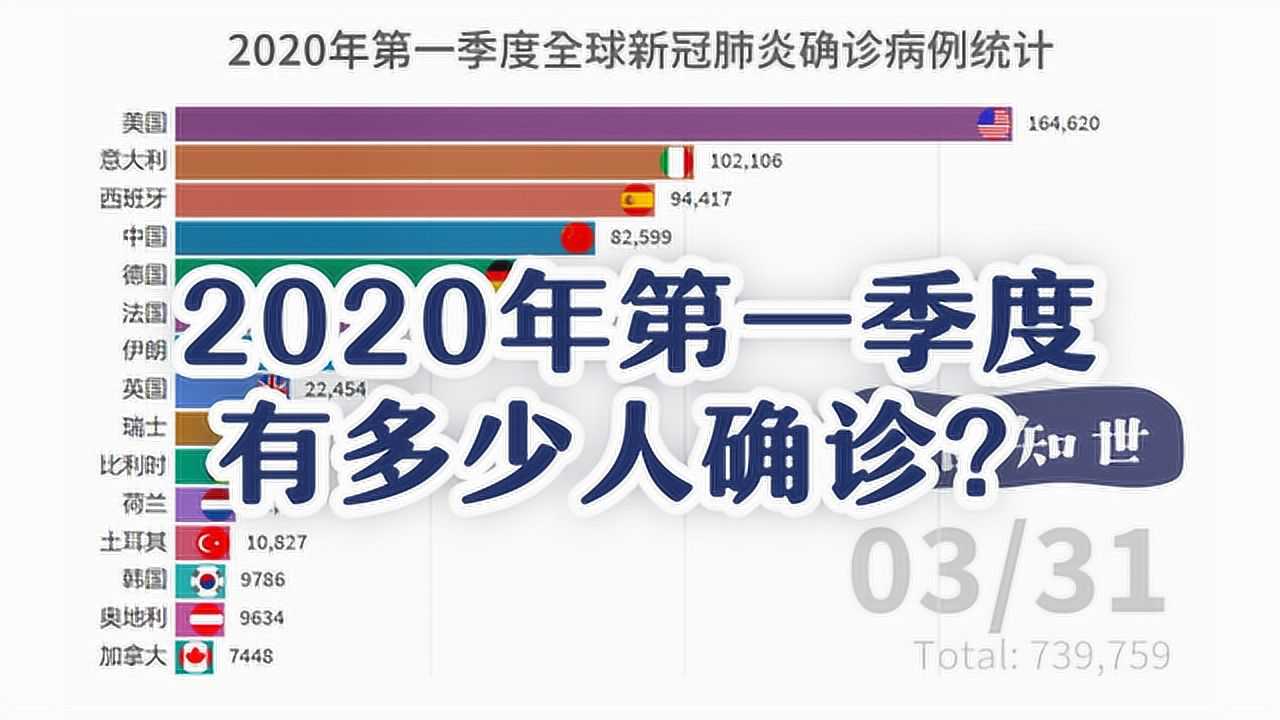 2020年1月，疫情之始，全球巨变的起点