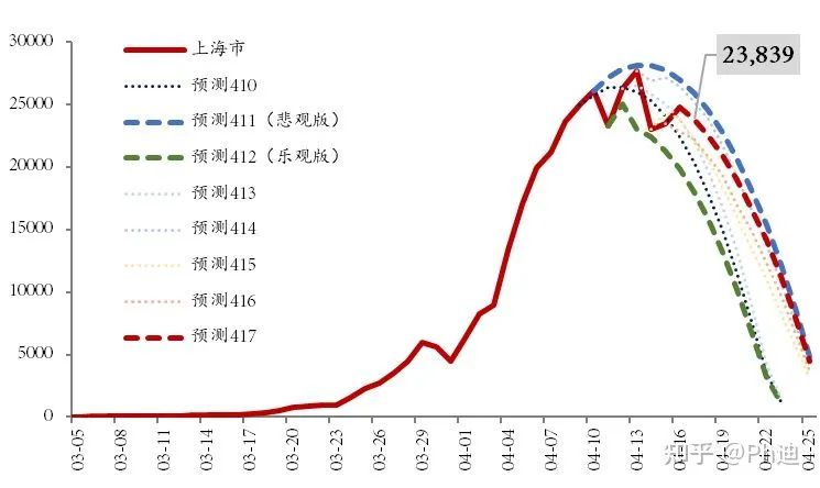 疫情开始的年份有哪些，回顾全球重大疫情的历史轨迹