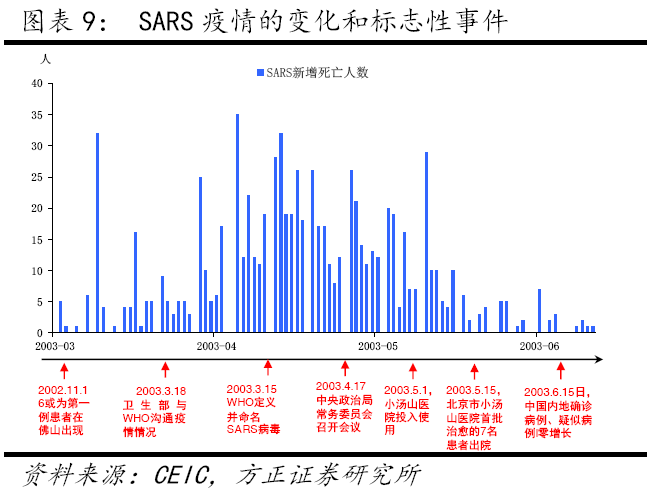 疫情开始的年份有哪些，回顾全球重大疫情的历史轨迹