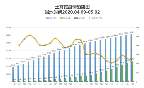 最新疫情土耳其，挑战与应对