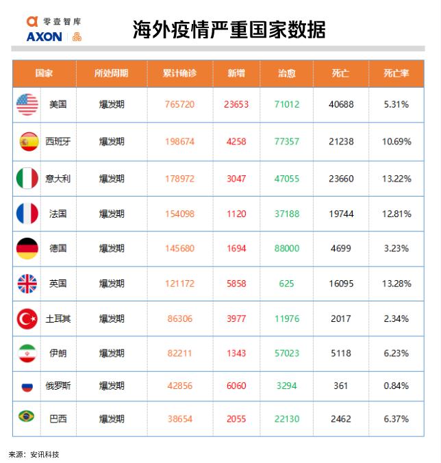 最新疫情下的土耳其，挑战、应对与希望