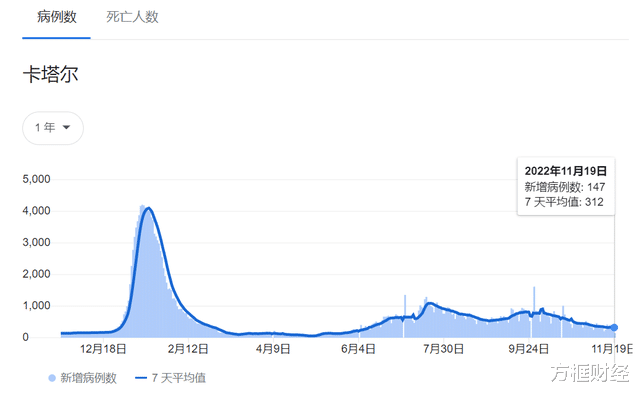 卡塔尔疫情最新数据，全球关注下的中东国家抗疫进展