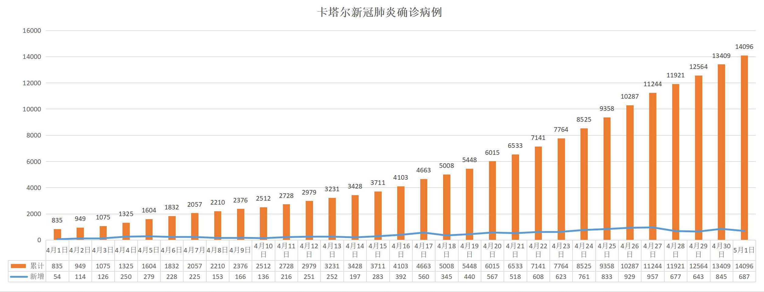 卡塔尔疫情最新数据，全球关注下的中东国家抗疫进展