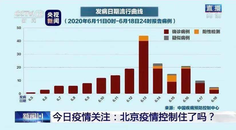 疫情开始是哪一年结束的？——回顾与展望