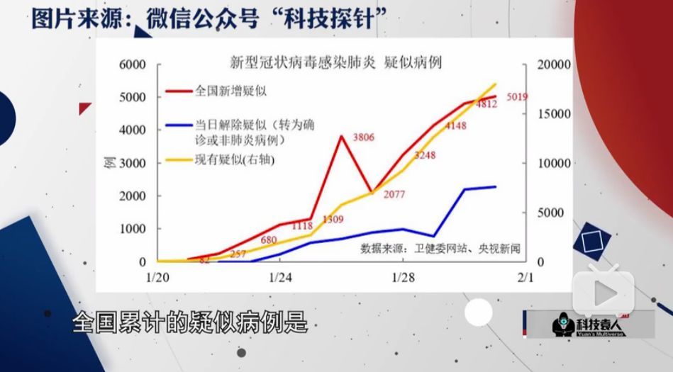 疫情开始的那一天，2020年1月23日，全球命运的转折点