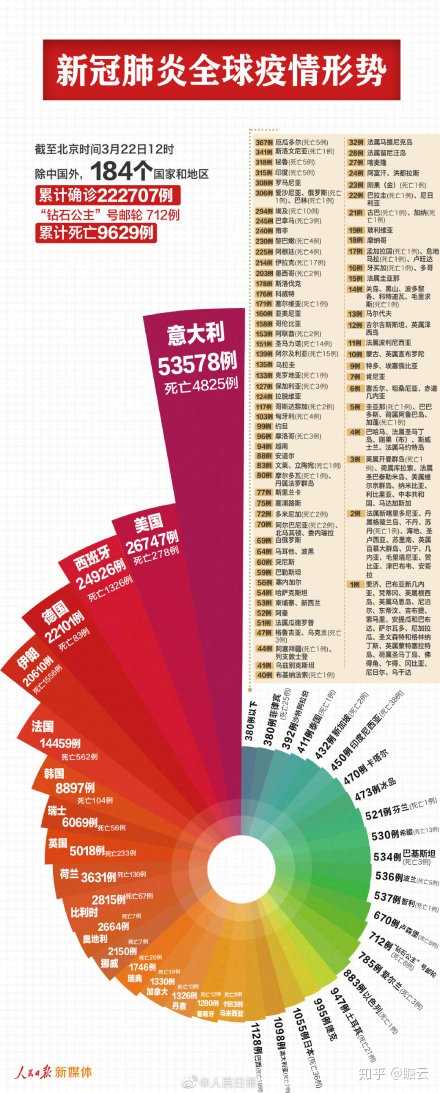 疫情是从几几年几月几日开始的？——回顾全球新冠疫情的起源与影响