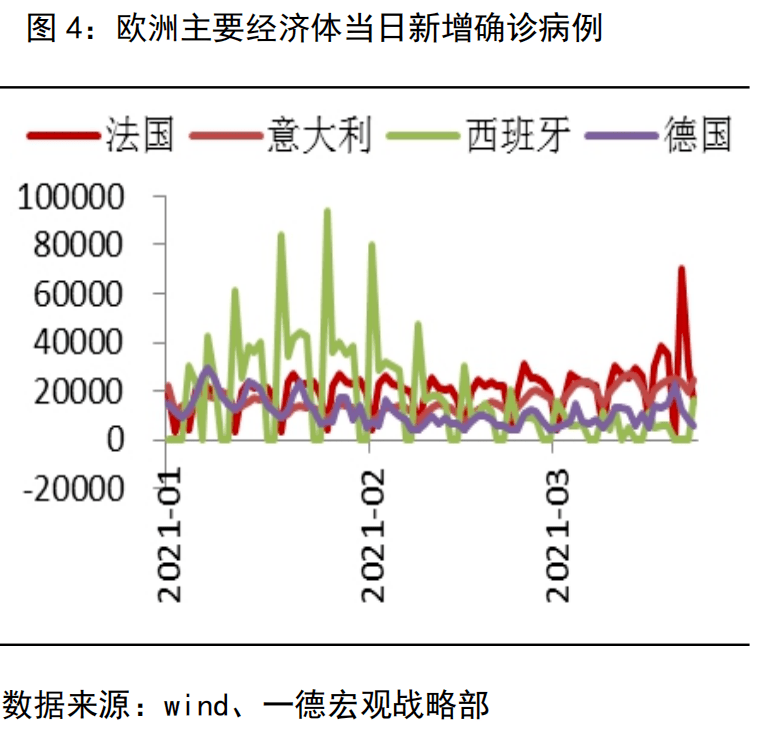 亚洲疫情恶化，欧洲将如何应对？