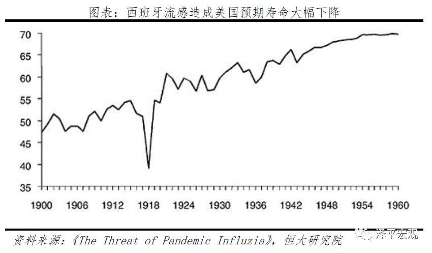 疫情是哪一年出现的？——回顾全球公共卫生危机的起源与影响