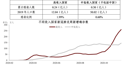 疫情爆发的时间线，追溯全球大流行的起点