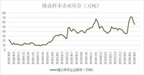 疫情爆发之年，回顾与反思