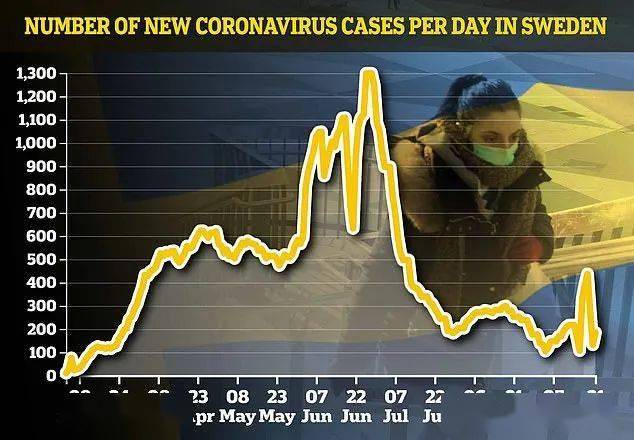 瑞典疫情治愈率0，一个独特公共卫生策略的挑战与反思