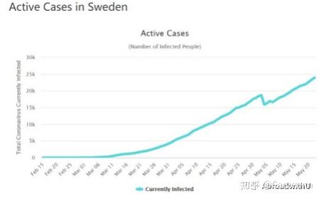 瑞典疫情情况如何？