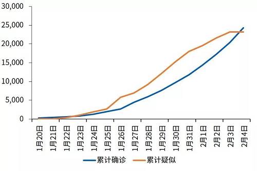 疫情是哪年哪月哪日发现的？——追溯新冠病毒的起源与全球影响