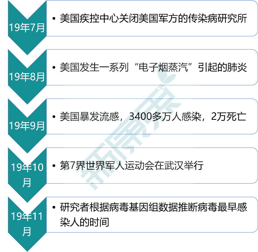 疫情是哪年哪月哪日发现的？——追溯新冠病毒的起源与全球影响