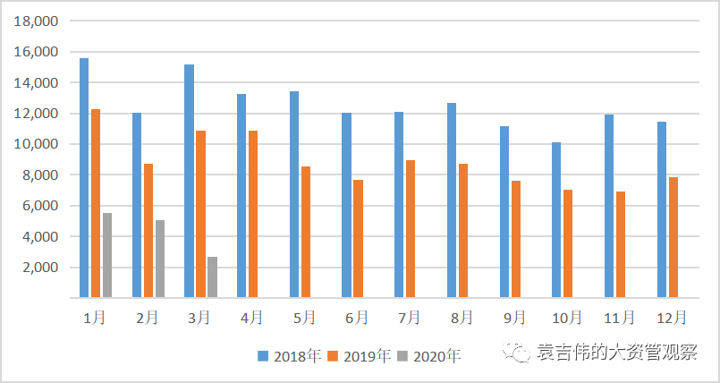 疫情哪一年的，回顾与反思
