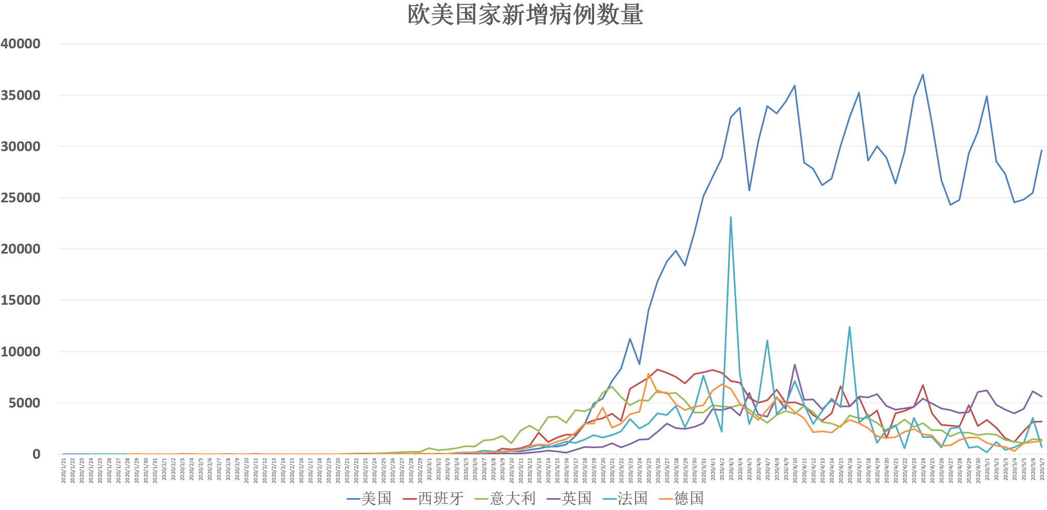 疫情是哪一年出来的？——回顾新冠疫情的起源与全球影响