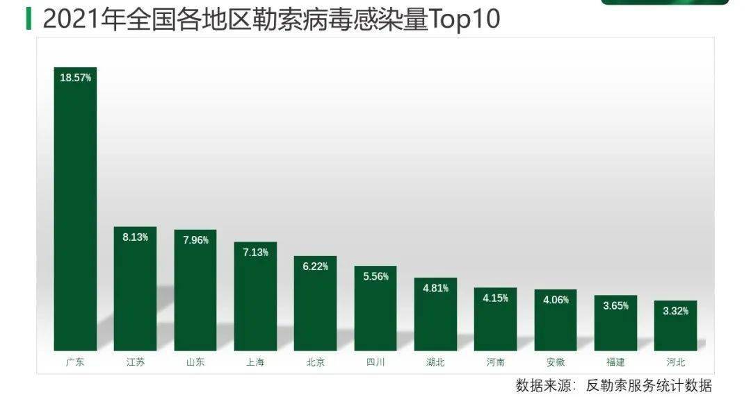 2021白俄罗斯疫情严重性分析报告