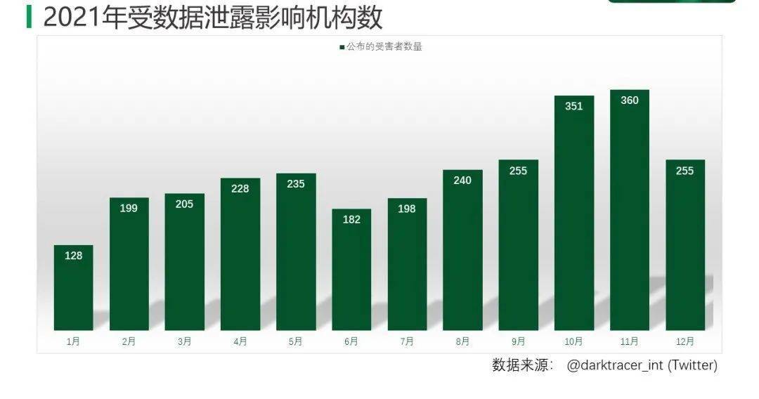 2021白俄罗斯疫情严重性分析报告