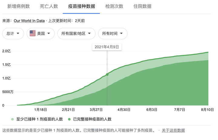 疫情是在哪年哪月结束的呢？——回顾与展望