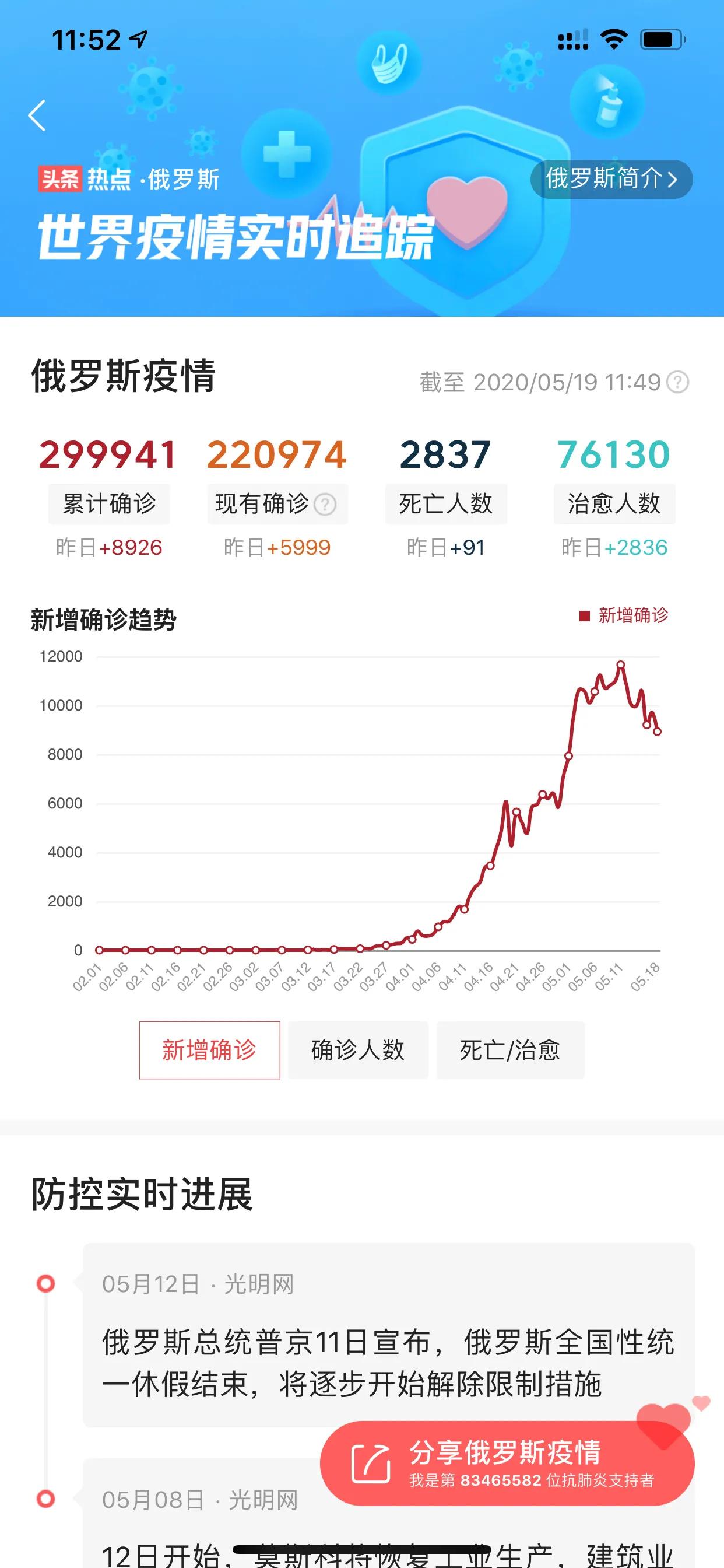 亚洲与俄罗斯疫情恶化，全球公共卫生挑战的新焦点