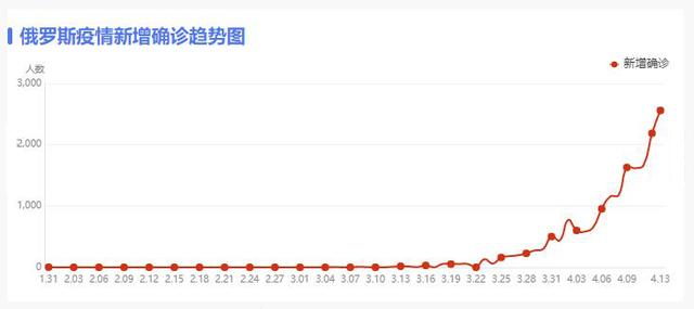 俄罗斯疫情迅速恶化，挑战与应对策略