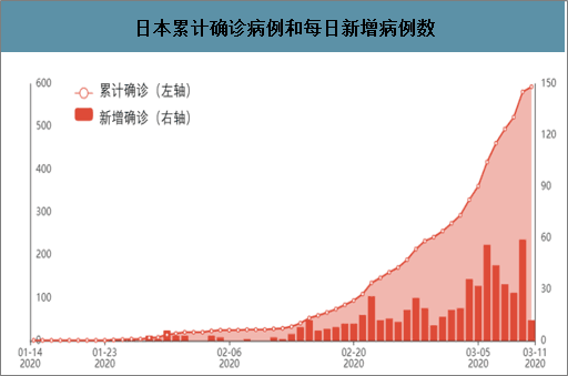 亚洲疫情形势与韩国的应对策略