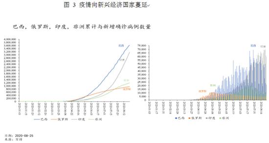 亚洲疫情恶化与乌克兰因素，一个复杂交织的全球性挑战