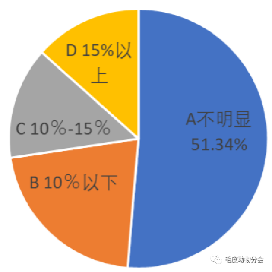 亚洲疫情恶化对乌克兰的影响，挑战与应对策略