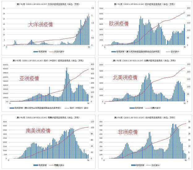 韩国疫情趋势分析，挑战、应对策略与未来展望