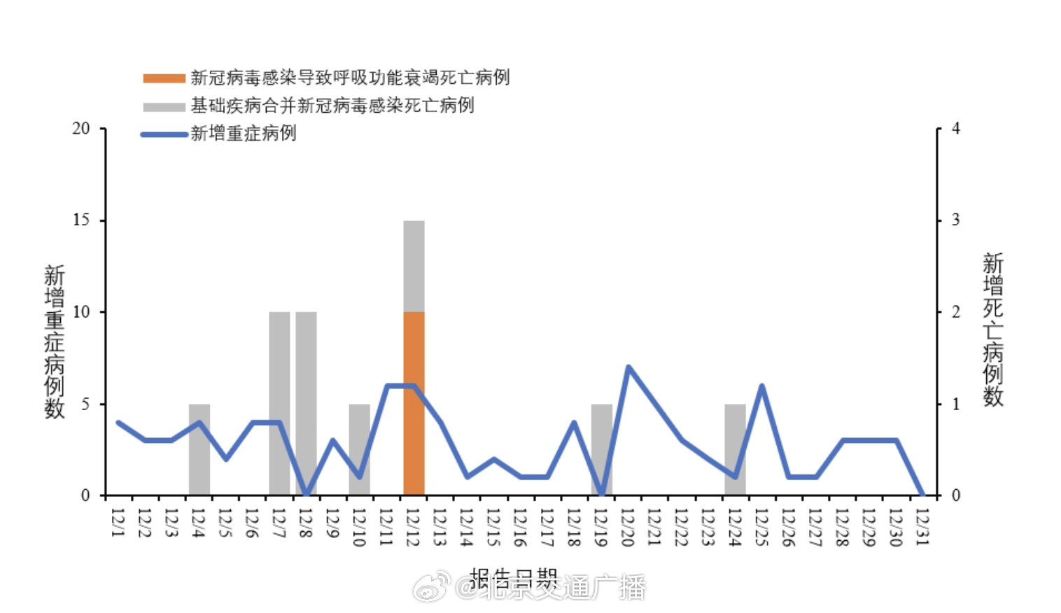 疫情哪一年开始爆发最严重的？回顾全球疫情的关键节点与影响