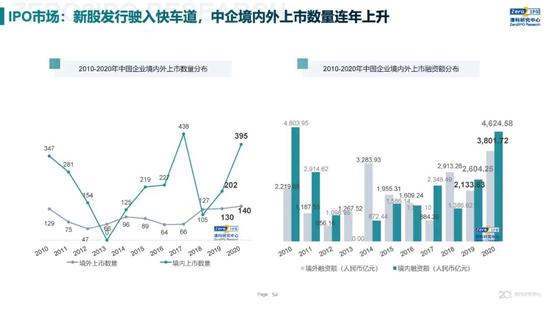 中国疫情是几几年开始的？——回顾与展望