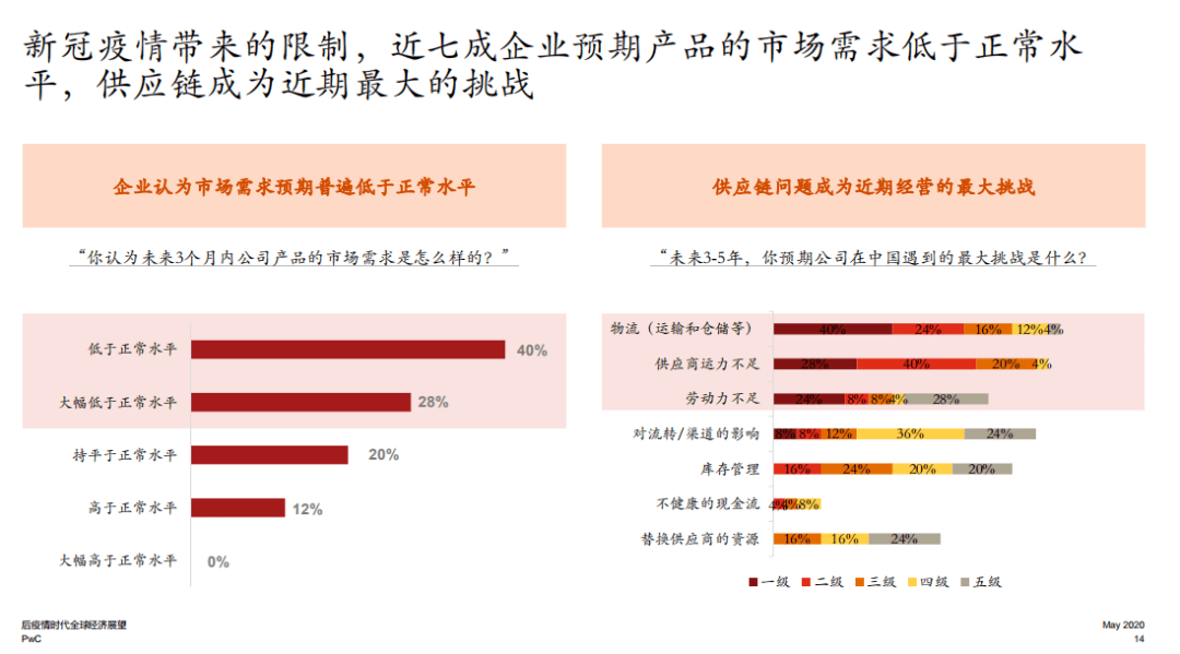 中国疫情是几几年开始的？——回顾与展望